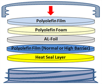 1pc Induction Seal Liner Product Composition