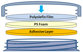 PSP Liner Product Composition