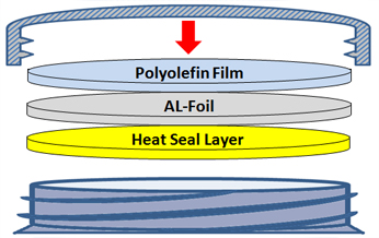 Conduction Seal Liner Product Composition