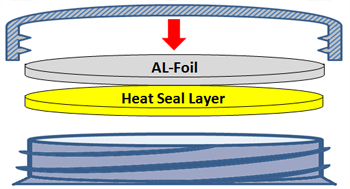 Foil Seal Liner Product Composition