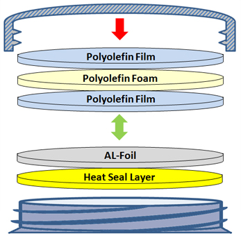 Glue Seal (Wad & Membrane) Product Composition