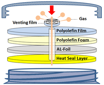 Vent Seal Liner Product Composition