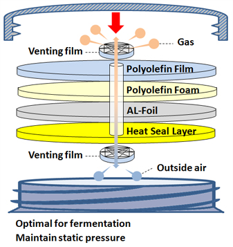 Vent Seal Liner Product Composition